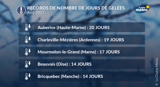 Bilans Climatiques