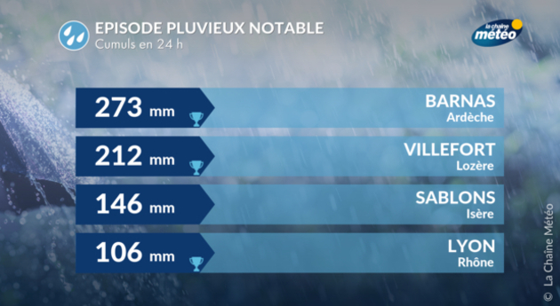 Actualités France