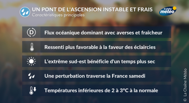 Actualités France