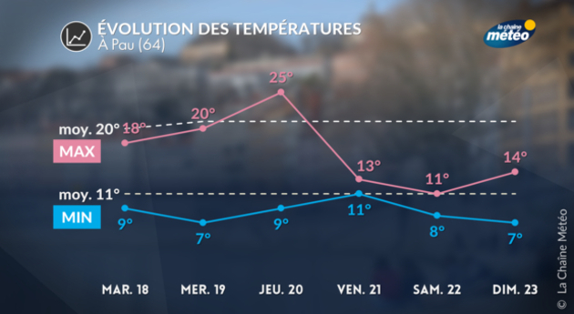 Actualités France
