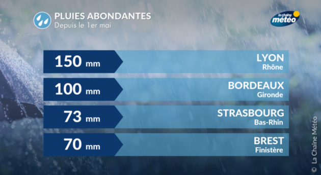 Actualités France