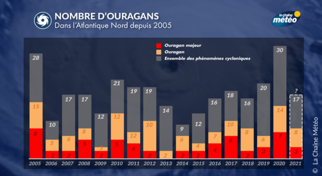 Actualités France