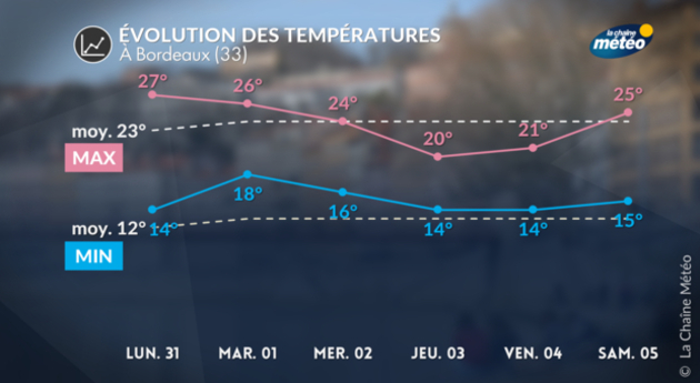 Actualités France