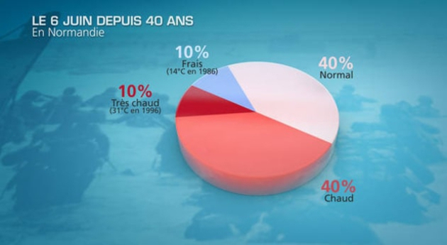 Actualités France
