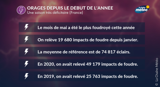 Actualités France