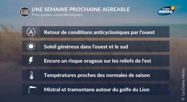 Actualités France