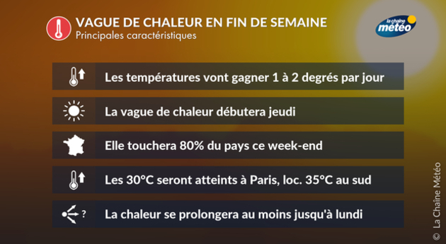 Chaleur caracteristiques Actualités France