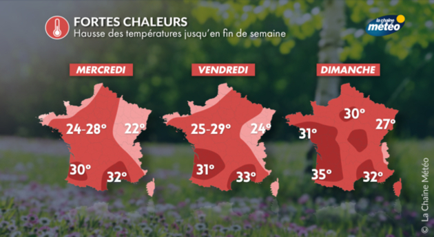 Chaleur triple Actualités France