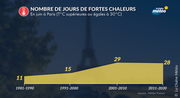 Actualités France