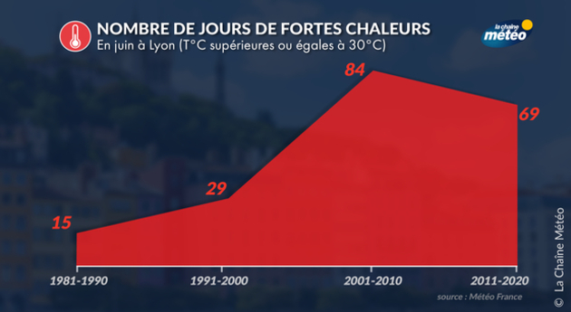 Actualités France