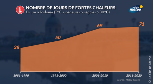 Actualités France