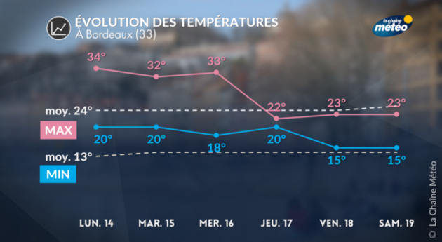 Actualités France