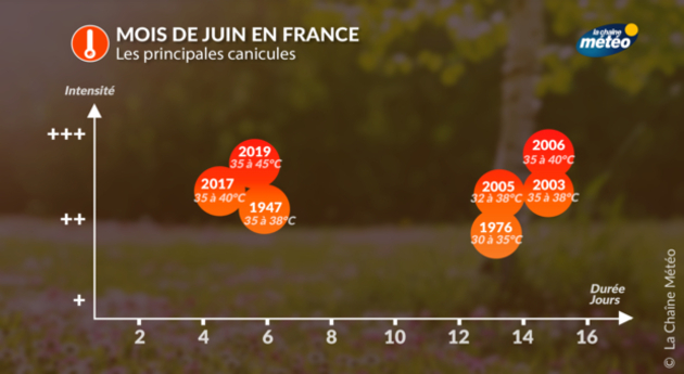 Actualités France