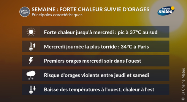 Actualités France