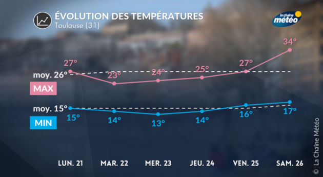 Actualités France