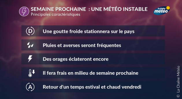 Actualités France