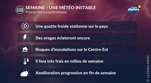 Actualités France