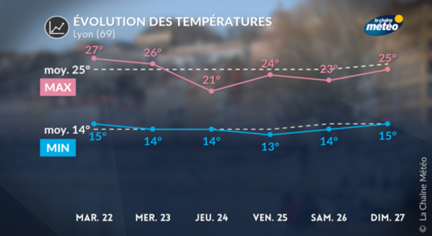 Actualités France