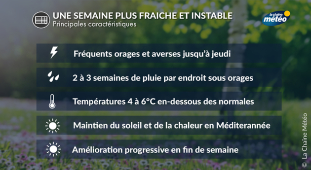 Actualités France