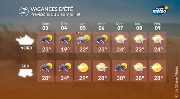 Actualités France