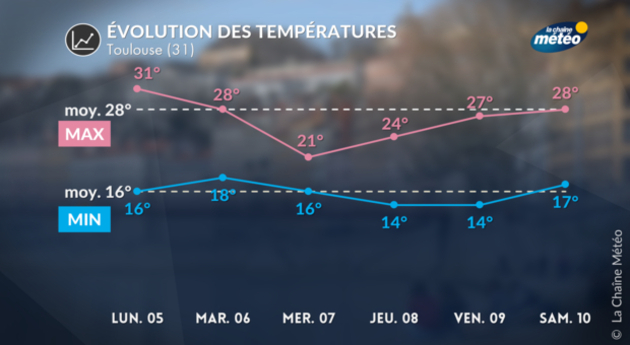 Actualités France