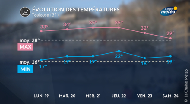 Actualités France