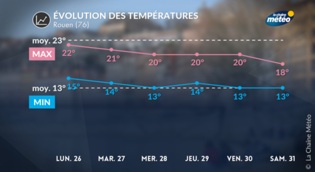 Actualités France