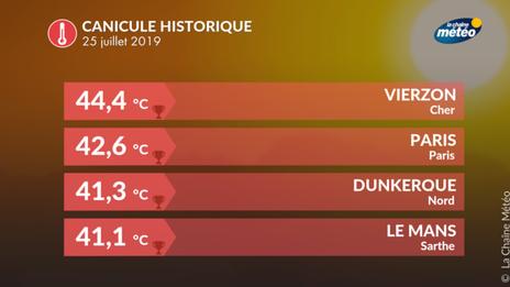 Canicule historique : 42,6°C à Paris le 25 juillet 2019 !