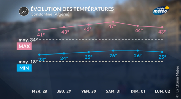 Actualités France