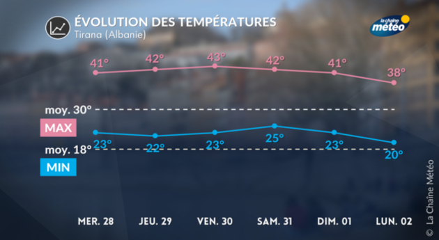 Actualités France