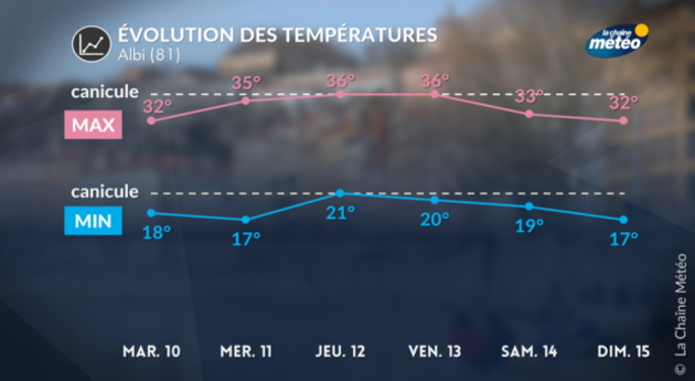 Actualités France