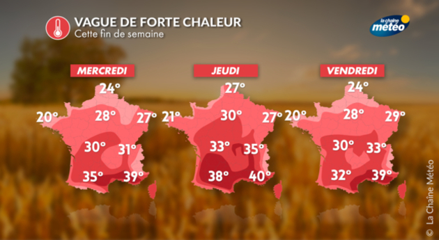 Fortes chaleurs Actualités France