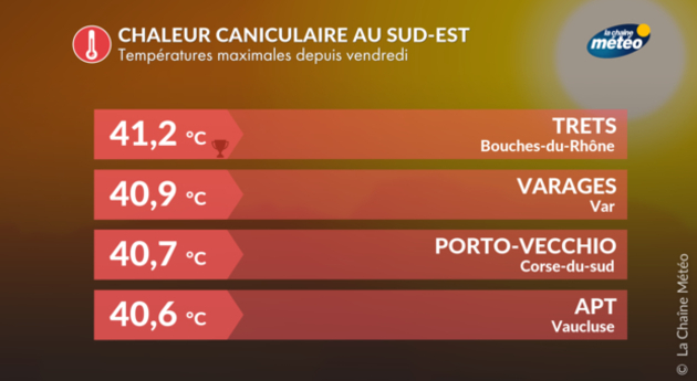 Actualités étranger