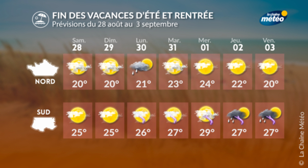 Actualités France