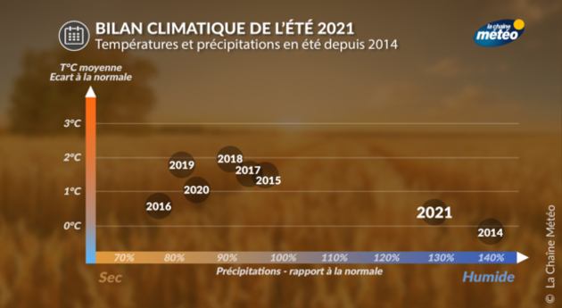 Actualités France