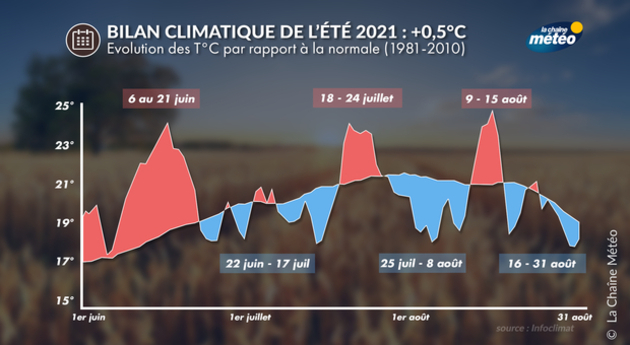 Actualités France