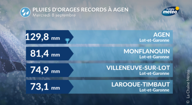 Actualités étranger