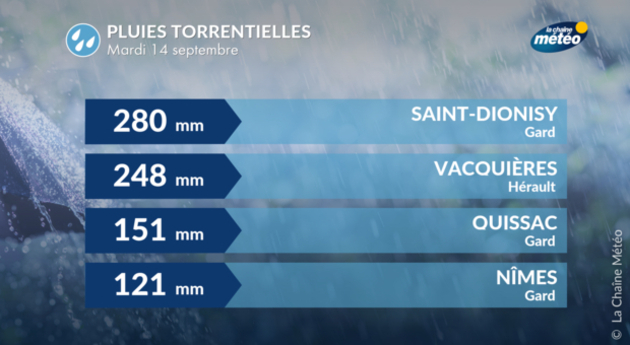 Actualités France