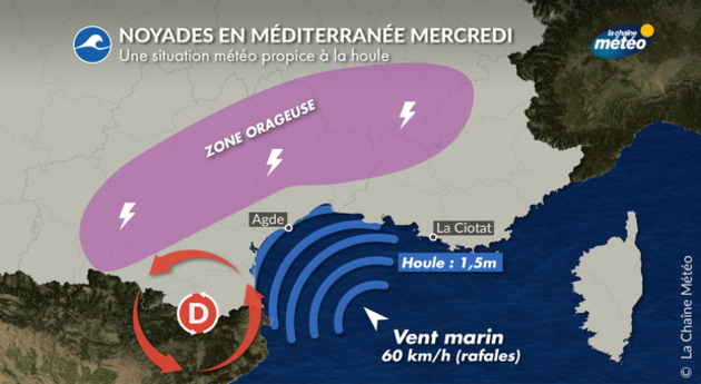 Actualités France