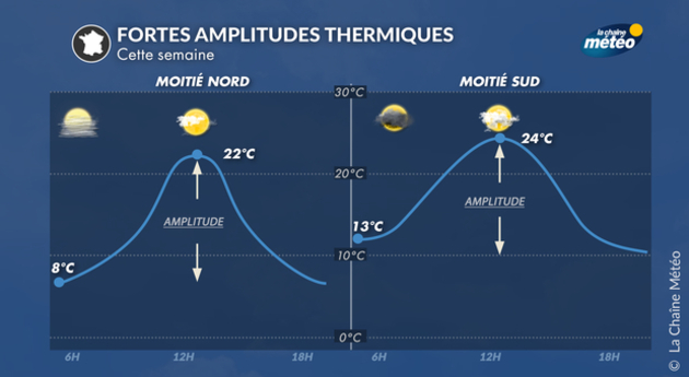 Actualités France