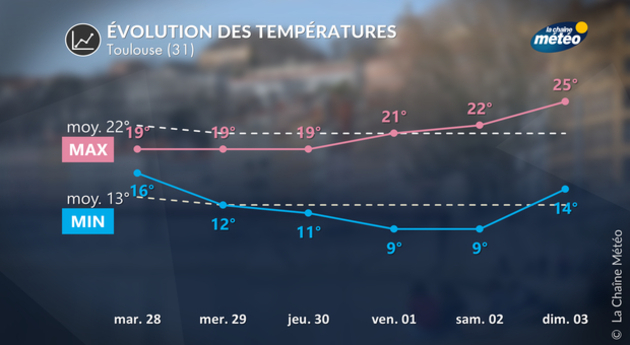 Actualités France