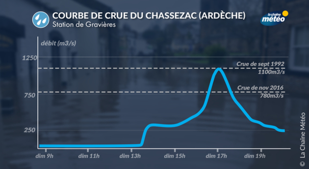 Actualités France