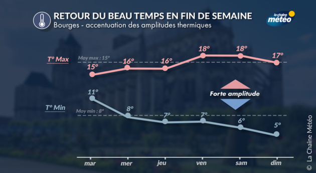 Actualités France