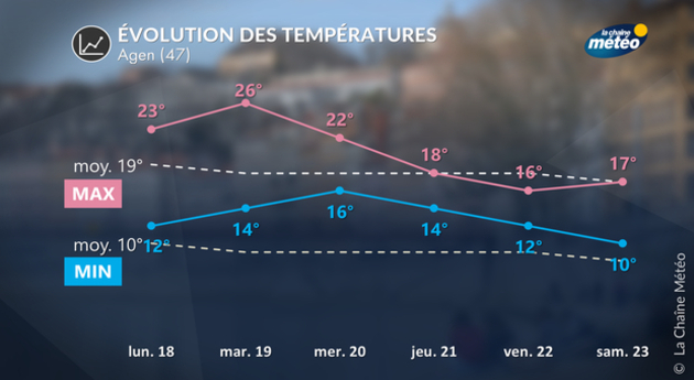 Actualités France