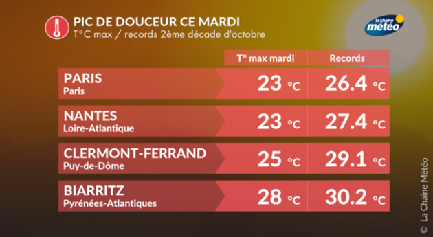 Actualités France