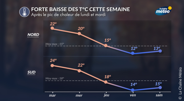 Actualités France