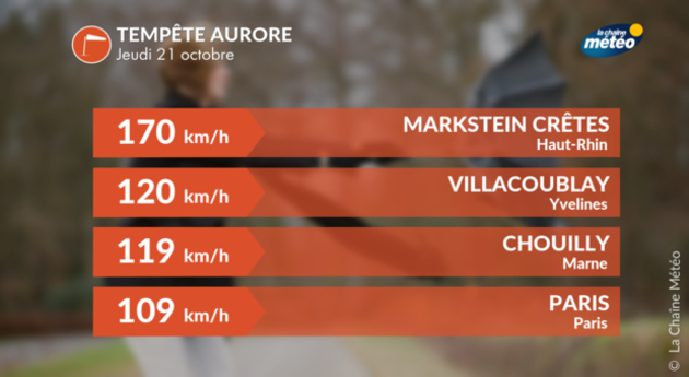 Actualités France
