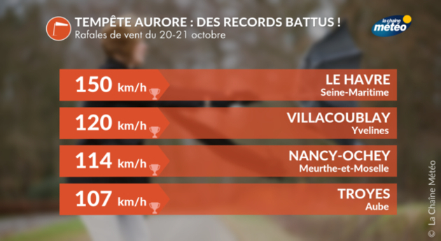 Actualités France