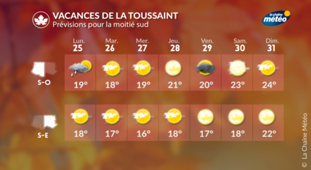 Actualités France