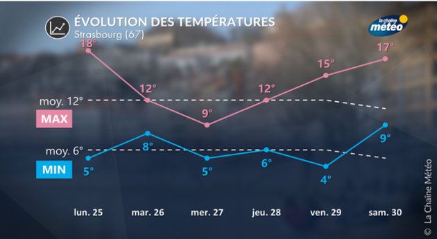 Actualités France